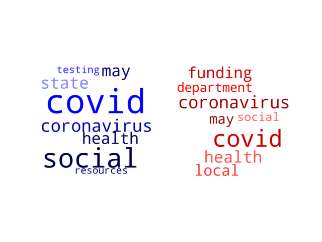 Wordcloud from Thursday May 7, 2020.